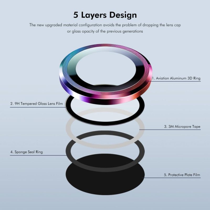 Προστατευτικοί Φακοί Για Oppo Reno 13 5g